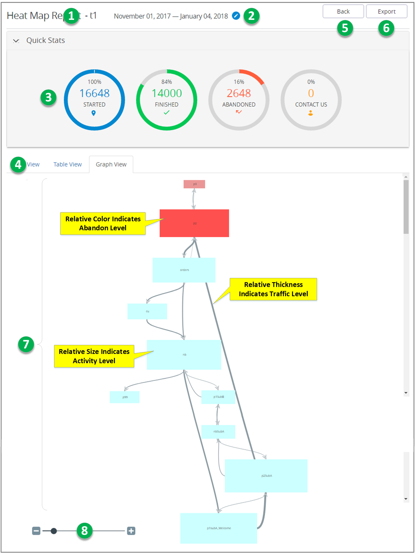 Understanding the Heat Map Graph View – Uniphore Support